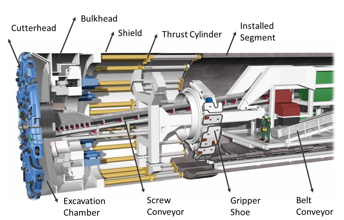 tbm-elements.jpg